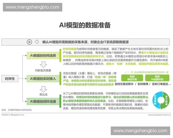 体育芯片驱动智能训练与赛事数据生态创新发展路径研究探索应用前沿