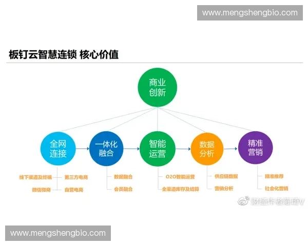 体育行业大数据驱动下的智能分析与精准决策应用研究